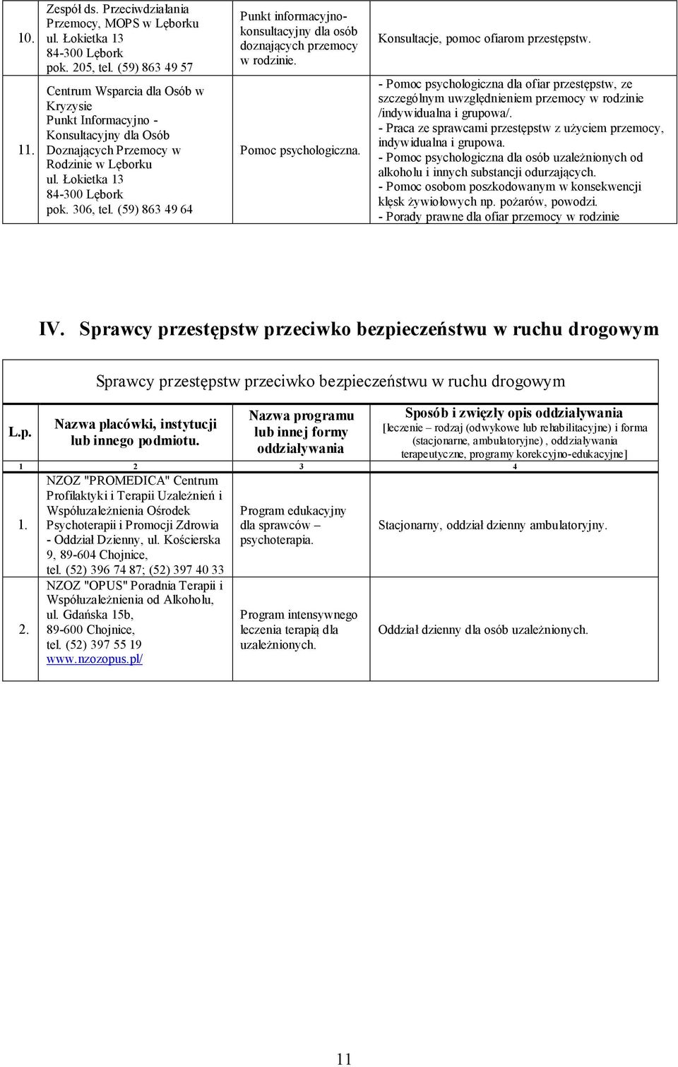 (59) 863 49 64 Punkt informacyjnokonsultacyjny dla osób doznających przemocy w rodzinie. Pomoc psychologiczna. Konsultacje, pomoc ofiarom przestępstw.