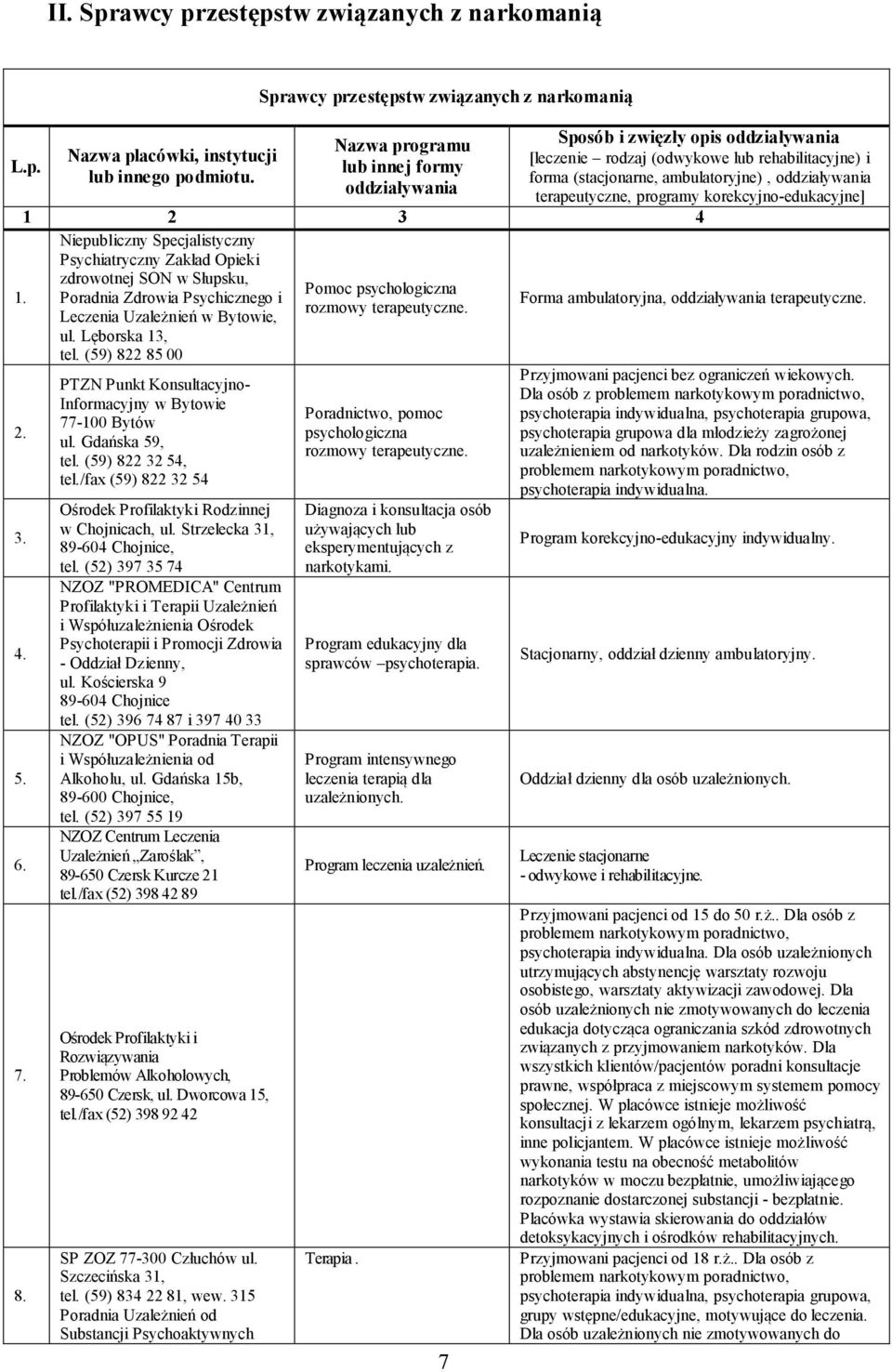 ambulatoryjne), oddziaływania terapeutyczne, programy korekcyjno-edukacyjne] 1 2 3 4 Niepubliczny Specjalistyczny Psychiatryczny Zakład Opieki zdrowotnej SON w Słupsku, Pomoc psychologiczna Poradnia