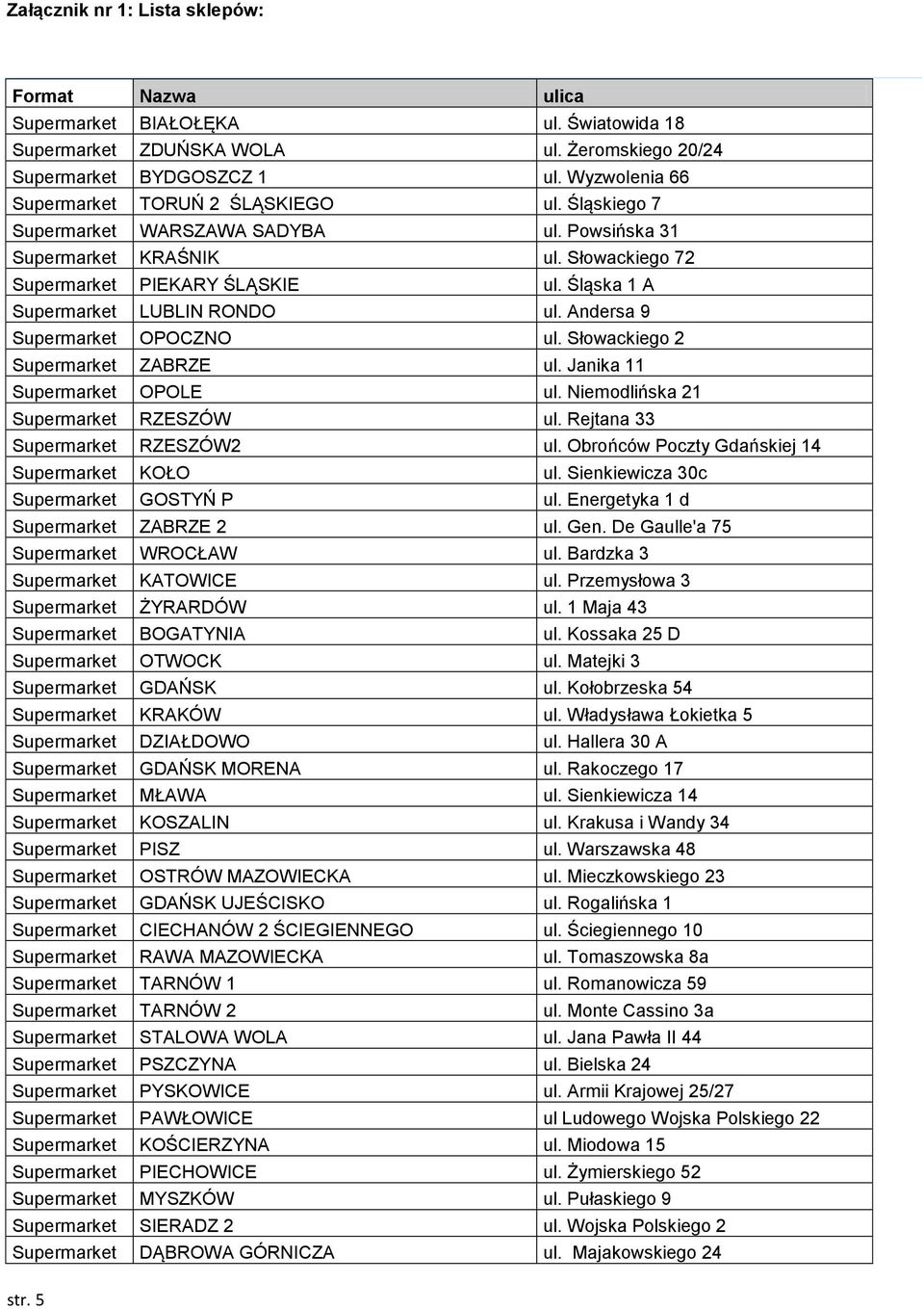 Śląska 1 A Supermarket LUBLIN RONDO ul. Andersa 9 Supermarket OPOCZNO ul. Słowackiego 2 Supermarket ZABRZE ul. Janika 11 Supermarket OPOLE ul. Niemodlińska 21 Supermarket RZESZÓW ul.