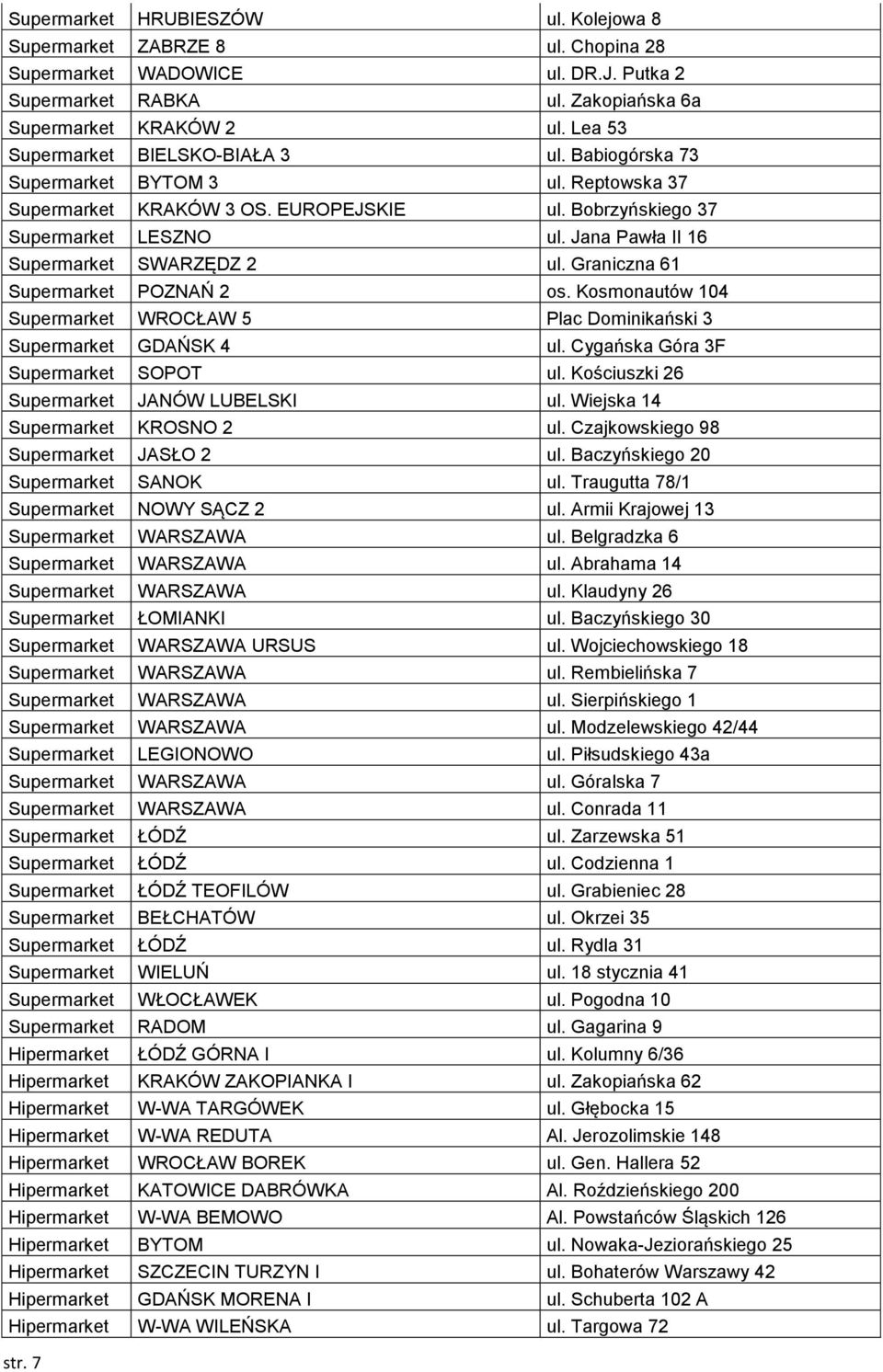 Jana Pawła II 16 Supermarket SWARZĘDZ 2 ul. Graniczna 61 Supermarket POZNAŃ 2 os. Kosmonautów 104 Supermarket WROCŁAW 5 Plac Dominikański 3 Supermarket GDAŃSK 4 ul.