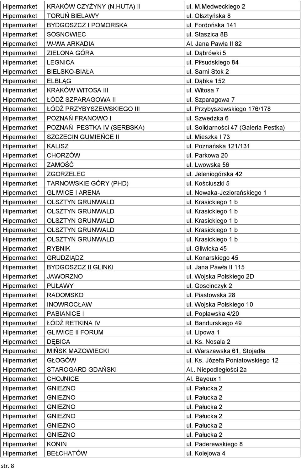 Sarni Stok 2 Hipermarket ELBLĄG ul. Dąbka 152 Hipermarket KRAKÓW WITOSA III ul. Witosa 7 Hipermarket ŁÓDŹ SZPARAGOWA II ul. Szparagowa 7 Hipermarket ŁÓDŹ PRZYBYSZEWSKIEGO III ul.