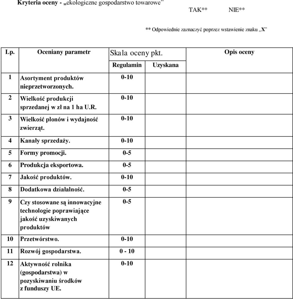 Regulamin 0-10 0-10 0-10 Uzyskana 4 Kanały sprzedaży. 0-10 5 Formy promocji. 0-5 6 Produkcja eksportowa. 0-5 7 Jakość produktów. 0-10 8 Dodatkowa działalność.