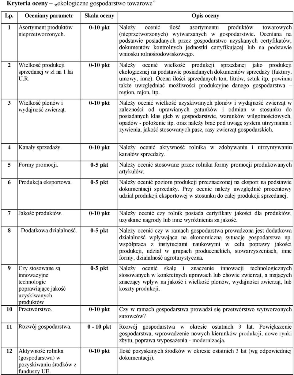 Oceniana na podstawie posiadanych przez gospodarstwo uzyskanych certyfikatów, dokumentów kontrolnych jednostki certyfikującej lub na podstawie wniosku rolnośrodowiskowego.