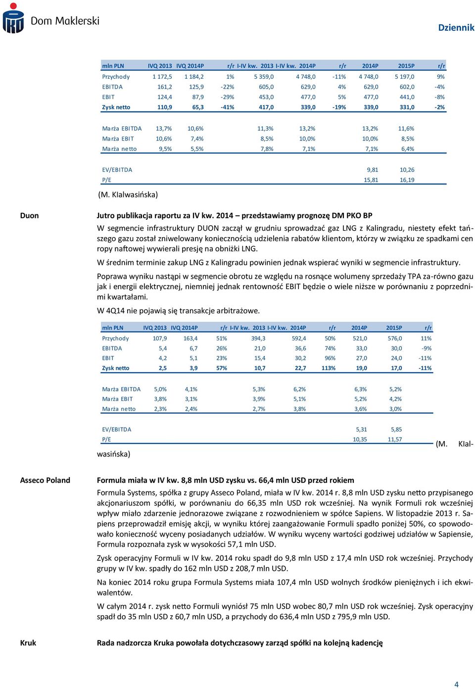 Zysk netto 110,9 65,3-41% 417,0 339,0-19% 339,0 331,0-2% Marża EBITDA 13,7% 10,6% 11,3% 13,2% 13,2% 11,6% Marża EBIT 10,6% 7,4% 8,5% 10,0% 10,0% 8,5% Marża netto 9,5% 5,5% 7,8% 7,1% 7,1% 6,4%