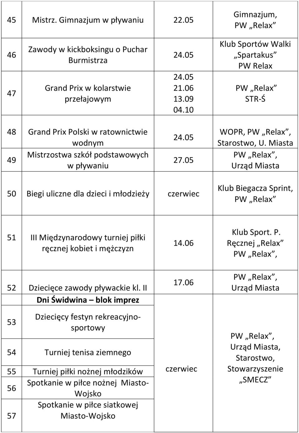 Miasta, Urząd Miasta 50 Biegi uliczne dla dzieci i młodzieży czerwiec 51 III Międzynarodowy turniej piłki ręcznej kobiet i mężczyzn 52 Dziecięce zawody pływackie kl.