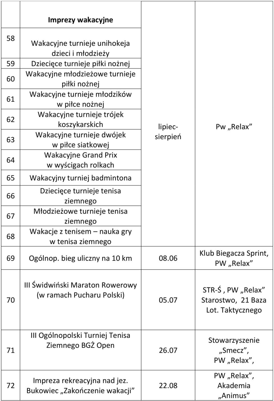 tenisa ziemnego Młodzieżowe turnieje tenisa ziemnego Wakacje z tenisem nauka gry w tenisa ziemnego lipiecsierpień 69 Ogólnop. bieg uliczny na 10 km 08.