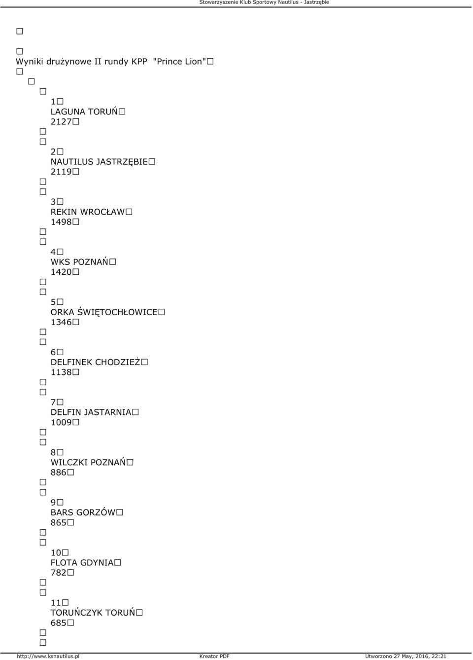 ŚWIĘTOCHŁOWICE 1346 6 DELFINEK CHODZIEŻ 1138 7 DELFIN JASTARNIA 1009 8