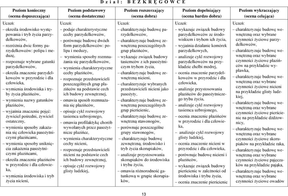 gatunków płazińców, wyjaśnia znaczenie pojęć: żywiciel pośredni, żywiciel ostateczny, wymienia sposoby zakażania się człowieka pasożytniczymi płazińcami, wymienia sposoby uniknięcia zakażenia