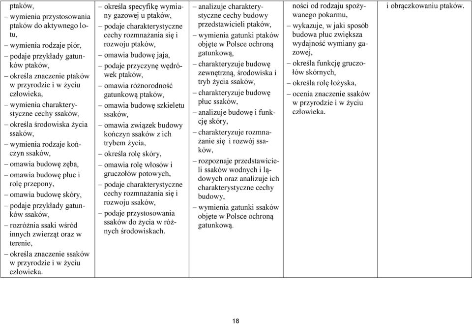 ssaki wśród innych zwierząt oraz w terenie, określa znaczenie ssaków w przyrodzie i w życiu człowieka.