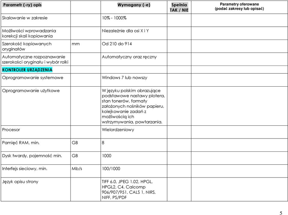 podstawowe nastawy plotera, stan tonerów, formaty założonych nośników papieru, kolejkowanie zadań z możliwością ich wstrzymywania, powtarzania. Procesor Wielordzeniowy Pamięć RAM, min.