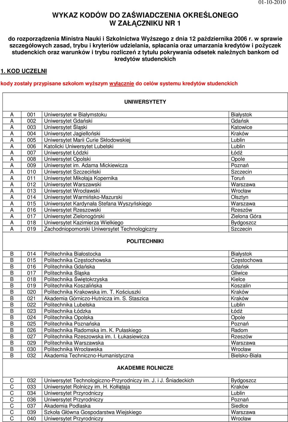 kredytów studenckich 1.