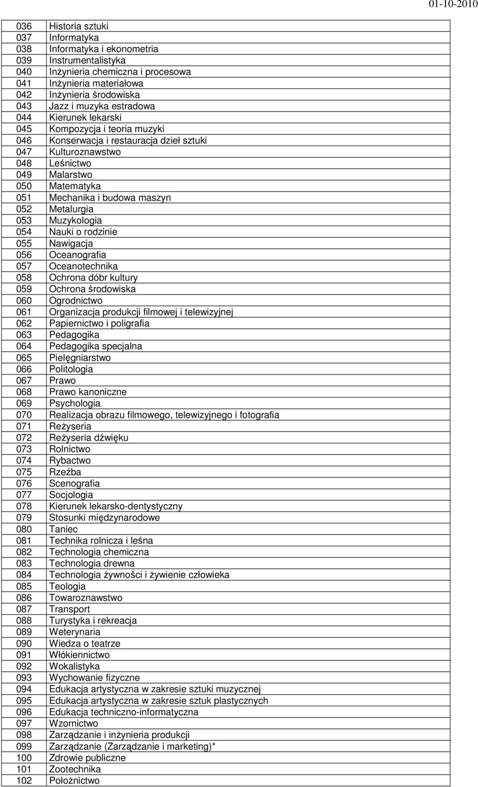 052 Metalurgia 053 Muzykologia 054 Nauki o rodzinie 055 Nawigacja 056 Oceanografia 057 Oceanotechnika 058 Ochrona dóbr kultury 059 Ochrona środowiska 060 Ogrodnictwo 061 Organizacja produkcji