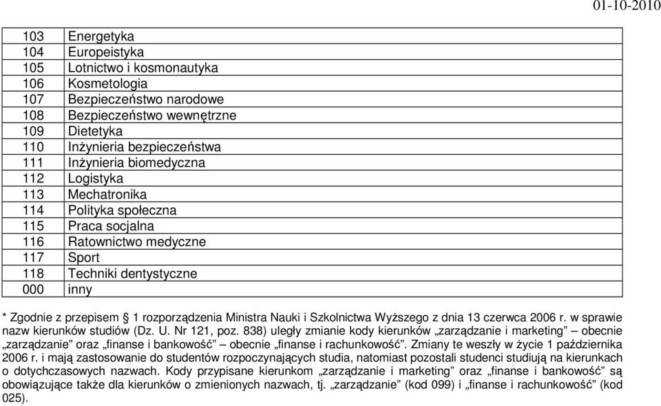 Ministra Nauki i Szkolnictwa Wyższego z dnia 13 czerwca 2006 r. w sprawie nazw kierunków studiów (Dz. U. Nr 121, poz.