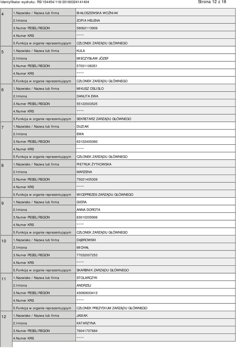 Nazwisko / Nazwa lub firma DUZIAK EWA 3.Numer PESEL/REGON 63122405360 CZŁONEK ZARZĄDU GŁÓWNEGO 8 1.Nazwisko / Nazwa lub firma PIETRUK ŻYTKOWSKA MARZENA 3.