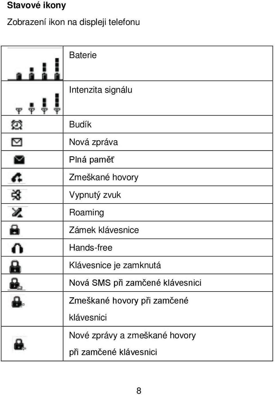 klávesnice Hands-free Klávesnice je zamknutá Nová SMS při zamčené klávesnici