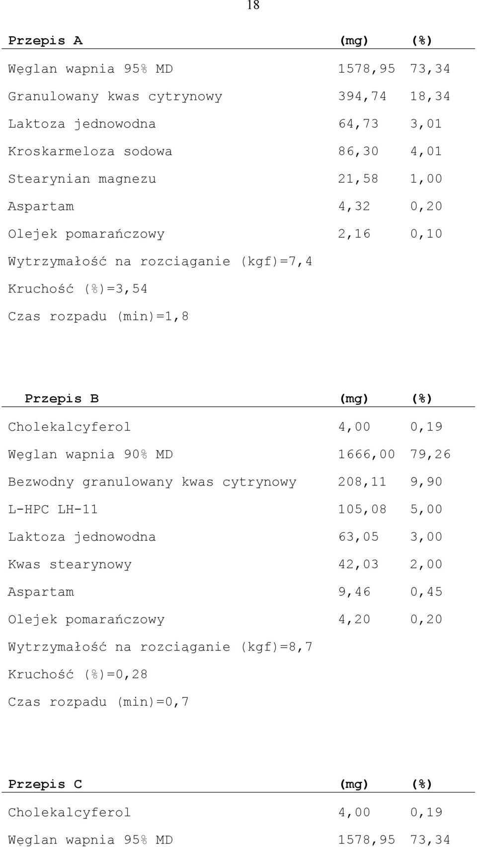 Węglan wapnia 90% MD 1666,00 79,26 Bezwodny granulowany kwas cytrynowy 208,11 9,90 L-HPC LH-11 105,08 5,00 Laktoza jednowodna 63,05 3,00 Kwas stearynowy 42,03 2,00 Aspartam 9,46 0,45