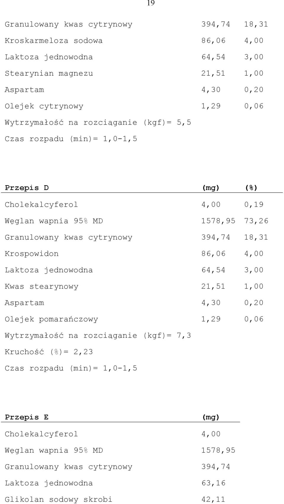 18,31 Krospowidon 86,06 4,00 Laktoza jednowodna 64,54 3,00 Kwas stearynowy 21,51 1,00 Aspartam 4,30 0,20 Olejek pomarańczowy 1,29 0,06 Wytrzymałość na rozciąganie (kgf)= 7,3 Kruchość