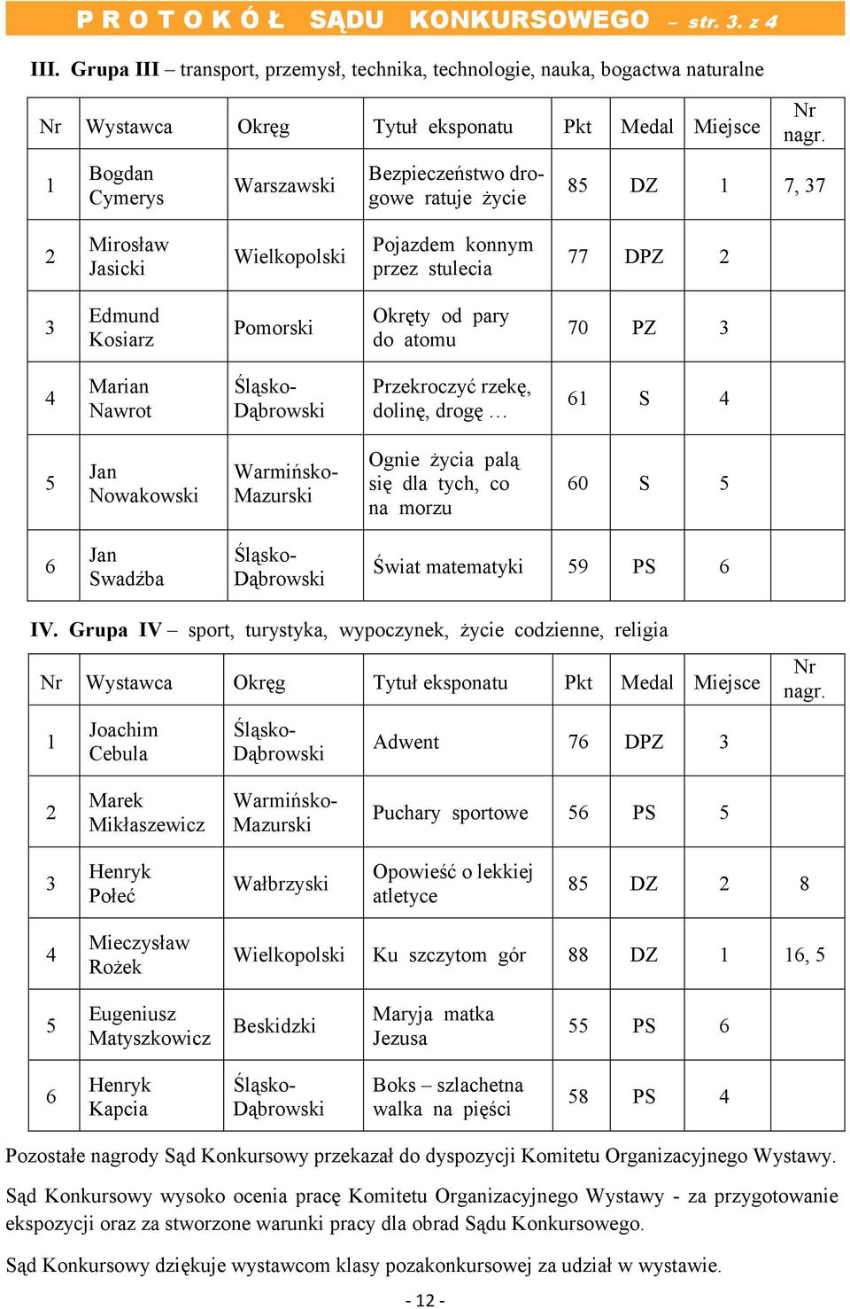 85 DZ 1 7, 37 2 Mirosław Jasicki Wielkopolski Pojazdem konnym przez stulecia 77 DPZ 2 3 Edmund Kosiarz Pomorski Okręty od pary do atomu 70 PZ 3 4 Marian Nawrot Śląsko- Dąbrowski Przekroczyć rzekę,