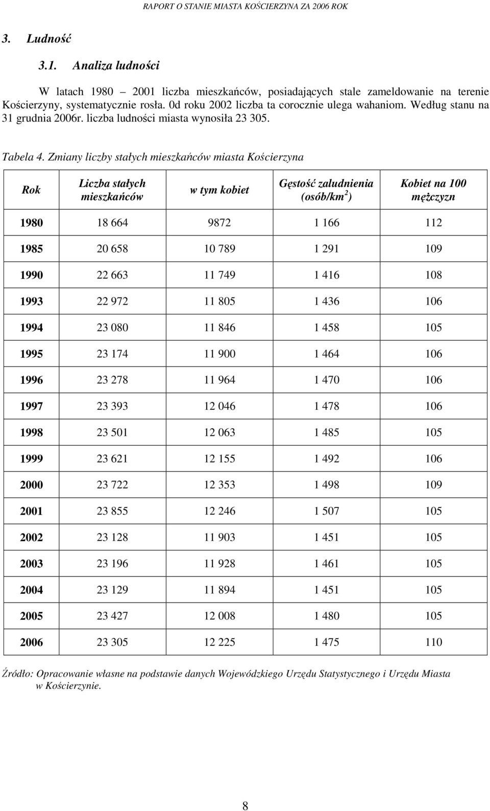 Zmiany liczby stałych mieszkańców miasta Kościerzyna Rok Liczba stałych mieszkańców w tym kobiet Gęstość zaludnienia (osób/km 2 ) Kobiet na 100 męŝczyzn 1980 18 664 9872 1 166 112 1985 20 658 10 789