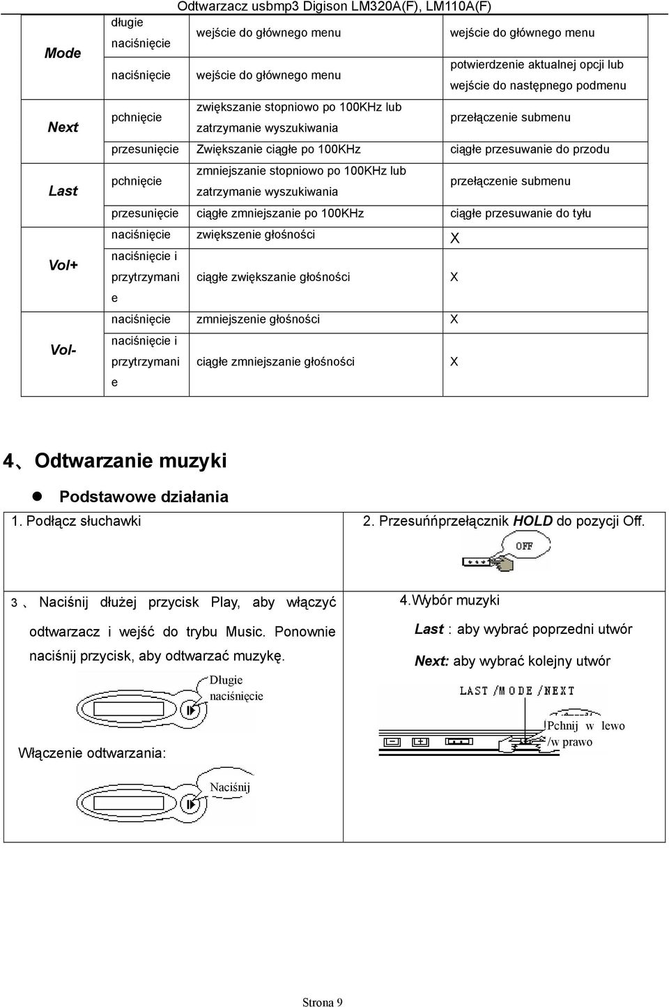 przesuwanie do przodu pchnięcie zmniejszanie stopniowo po 100KHz lub zatrzymanie wyszukiwania przełączenie submenu przesunięcie ciągłe zmniejszanie po 100KHz ciągłe przesuwanie do tyłu naciśnięcie