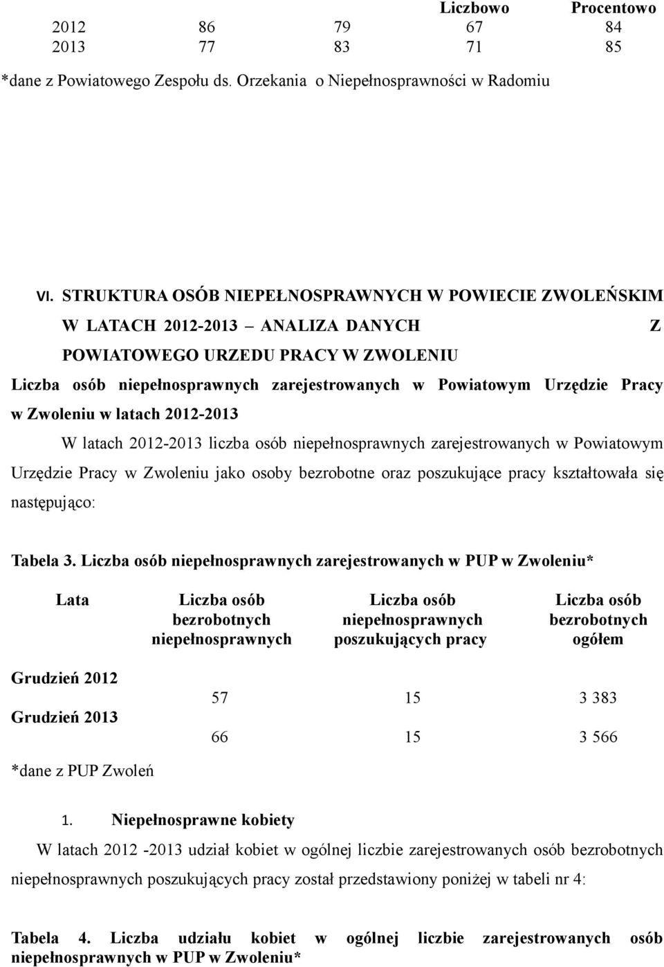 Pracy w Zwoleniu w latach 2012-2013 W latach 2012-2013 liczba osób niepełnosprawnych zarejestrowanych w Powiatowym Urzędzie Pracy w Zwoleniu jako osoby bezrobotne oraz poszukujące pracy kształtowała