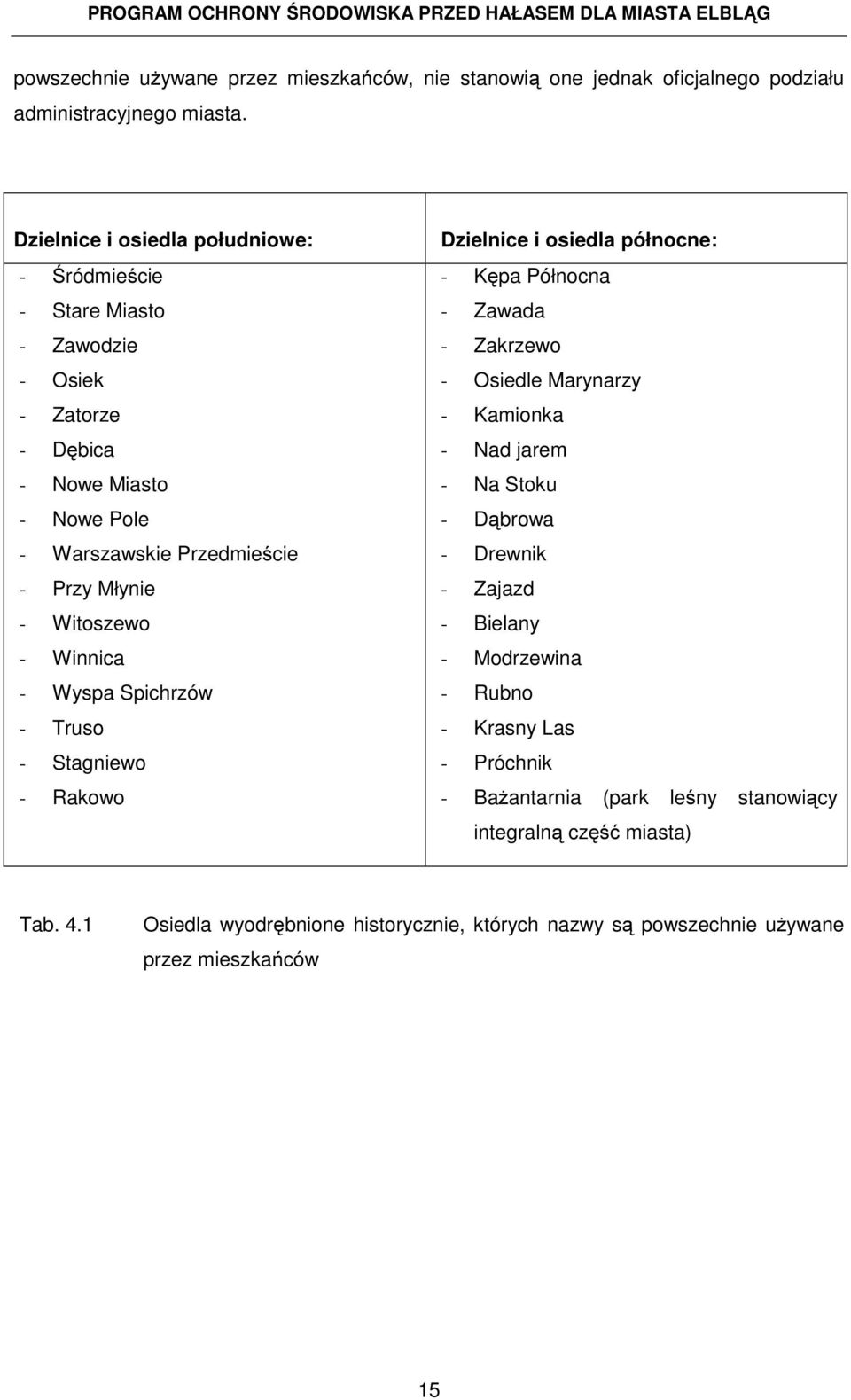 - Winnica - Wyspa Spichrzów - Truso - Stagniewo - Rakowo Dzielnice i osiedla północne: - Kępa Północna - Zawada - Zakrzewo - Osiedle Marynarzy - Kamionka - Nad jarem - Na Stoku