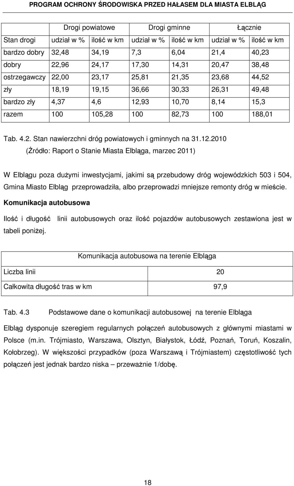 12.2010 (Źródło: Raport o Stanie Miasta Elbląga, marzec 2011) W Elblągu poza dużymi inwestycjami, jakimi są przebudowy dróg wojewódzkich 503 i 504, Gmina Miasto Elbląg przeprowadziła, albo