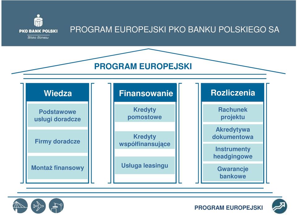 Firmy doradcze MontaŜ finansowy Kredyty współfinansujące Usługa