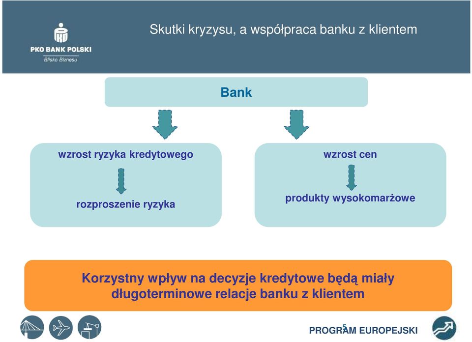 wysokomarŝowe Korzystny wpływ na decyzje kredytowe będą