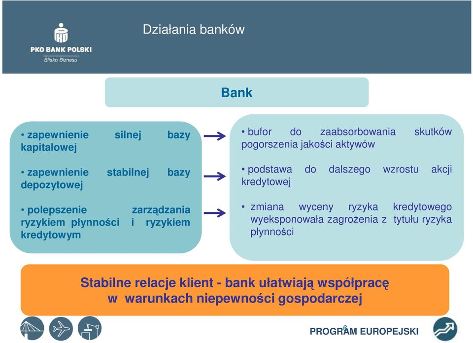 podstawa do dalszego wzrostu akcji kredytowej zmiana wyceny ryzyka kredytowego wyeksponowała zagroŝenia z tytułu