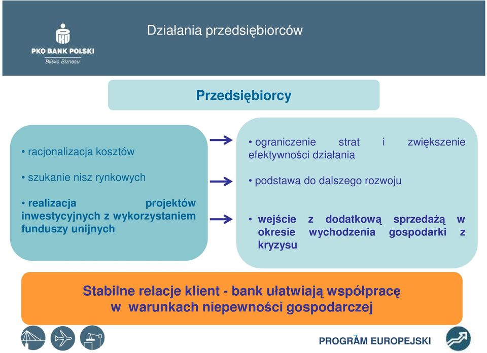 działania podstawa do dalszego rozwoju wejście z dodatkową sprzedaŝą w okresie wychodzenia gospodarki z