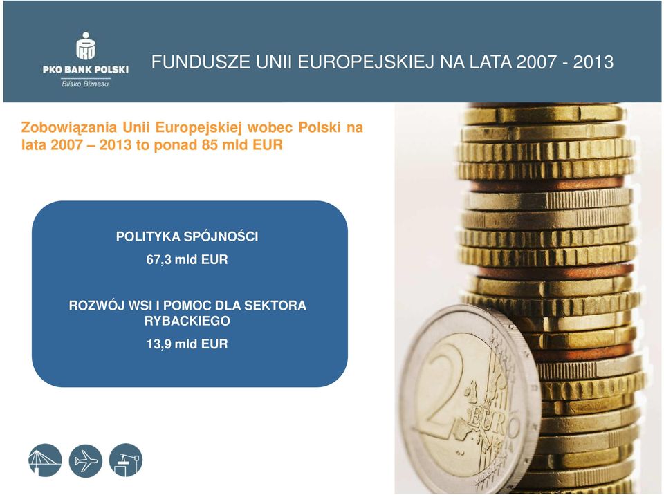 2007 2013 to ponad 85 mld EUR POLITYKA SPÓJNOŚCI 67,3