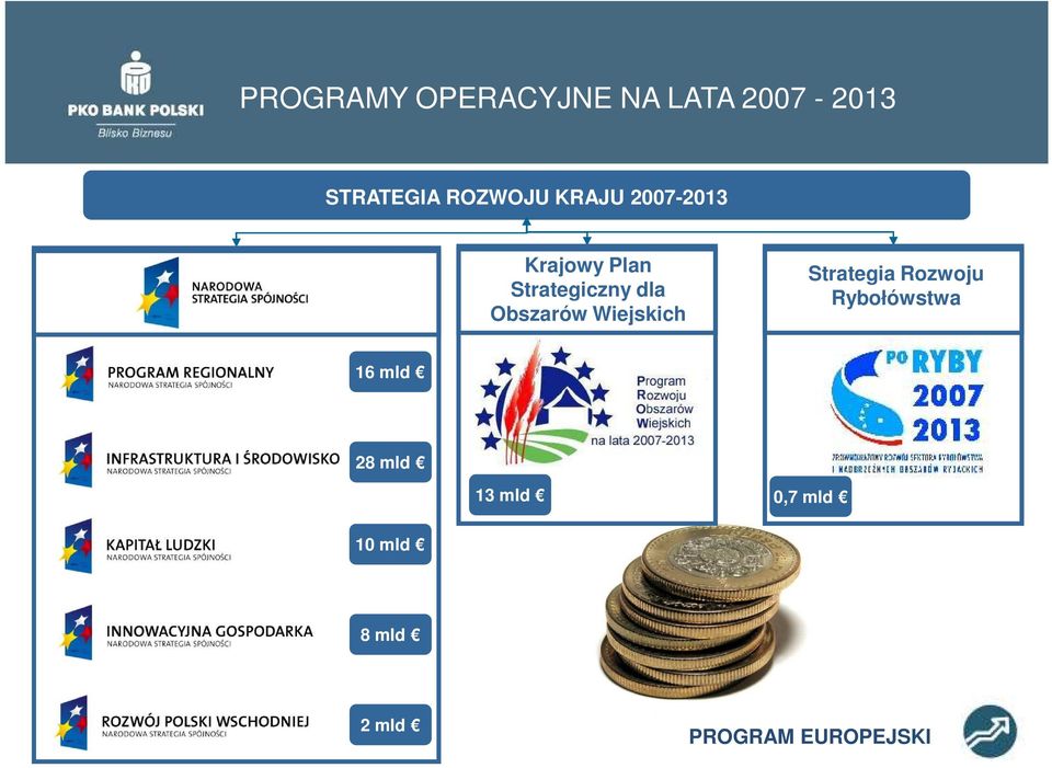 dla Obszarów Wiejskich Strategia Rozwoju