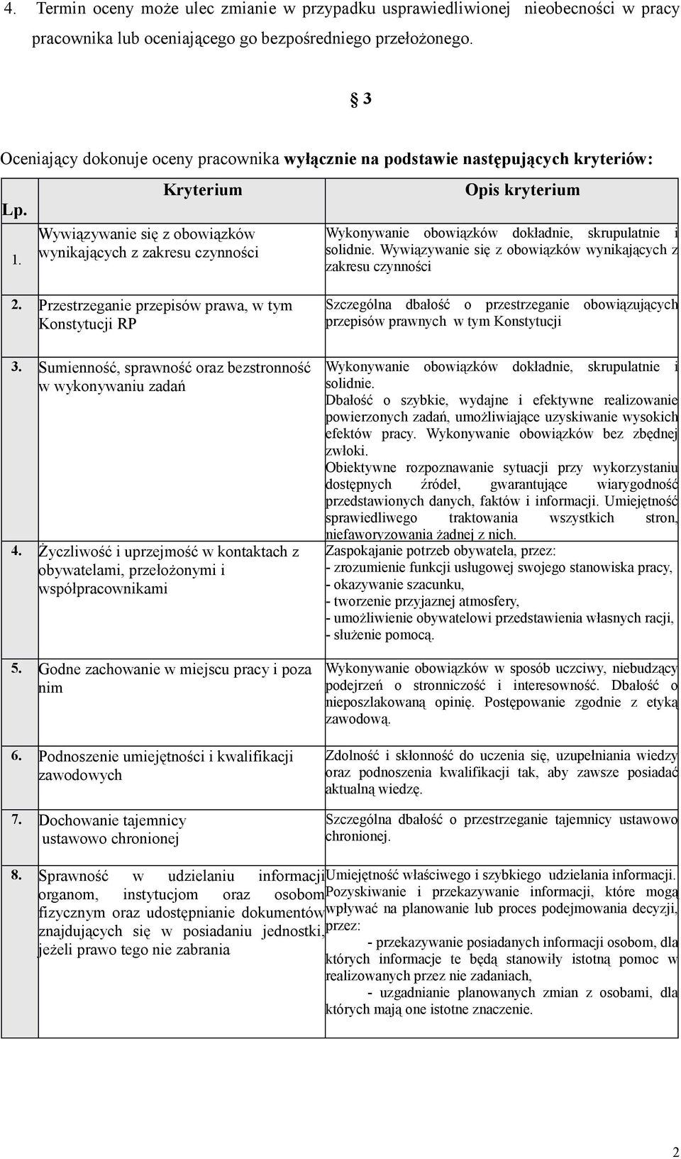 Kryterium Wywiązywanie się z obowiązków wynikających z zakresu czynności Opis kryterium Wykonywanie obowiązków dokładnie, skrupulatnie i solidnie.
