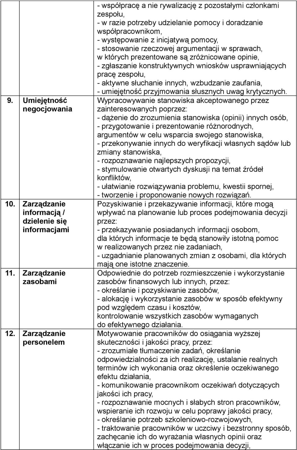 stosowanie rzeczowej argumentacji w sprawach, w których prezentowane są zróżnicowane opinie, - zgłaszanie konstruktywnych wniosków usprawniających pracę zespołu, - aktywne słuchanie innych,