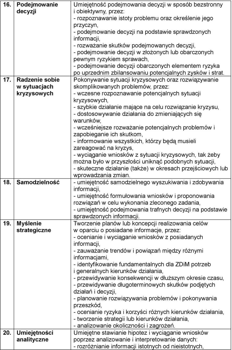 na podstawie sprawdzonych informacji, - rozważanie skutków podejmowanych decyzji, - podejmowanie decyzji w złożonych lub obarczonych pewnym ryzykiem sprawach, - podejmowanie decyzji obarczonych