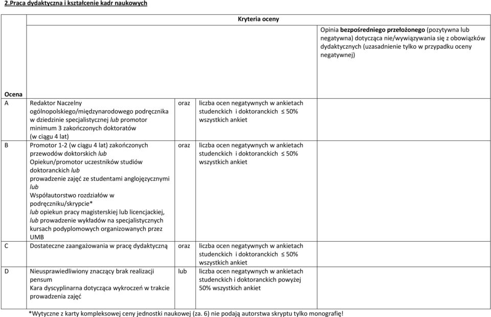 zakończonych przewodów doktorskich Opiekun/promotor uczestników studiów doktoranckich prowadzenie zajęć ze studentami anglojęzycznymi Współautorstwo rozdziałów w podręczniku/skrypcie* opiekun pracy