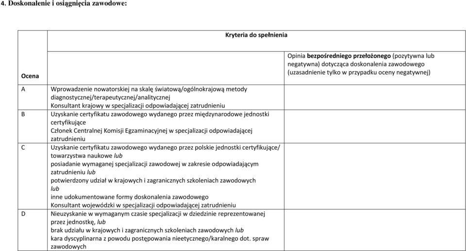 jednostki certyfikujące Członek Centralnej Komisji Egzaminacyjnej w specjalizacji odpowiadającej zatrudnieniu Uzyskanie certyfikatu zawodowego wydanego przez polskie jednostki certyfikujące/