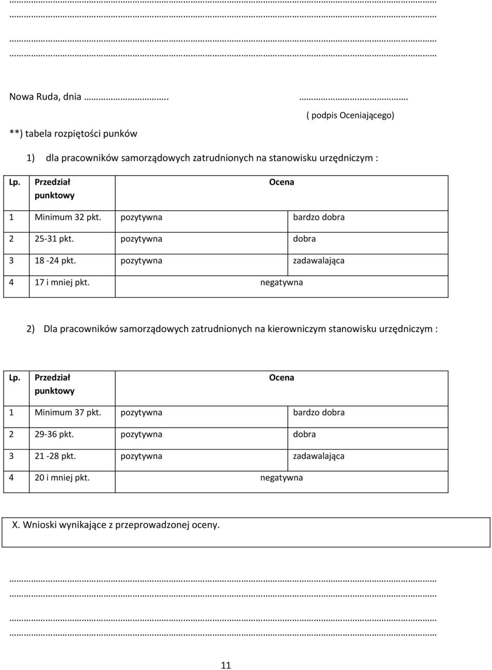 negatywna 2) Dla pracowników samorządowych zatrudnionych na kierowniczym stanowisku urzędniczym : Lp. Przedział punktowy Ocena 1 Minimum 37 pkt.