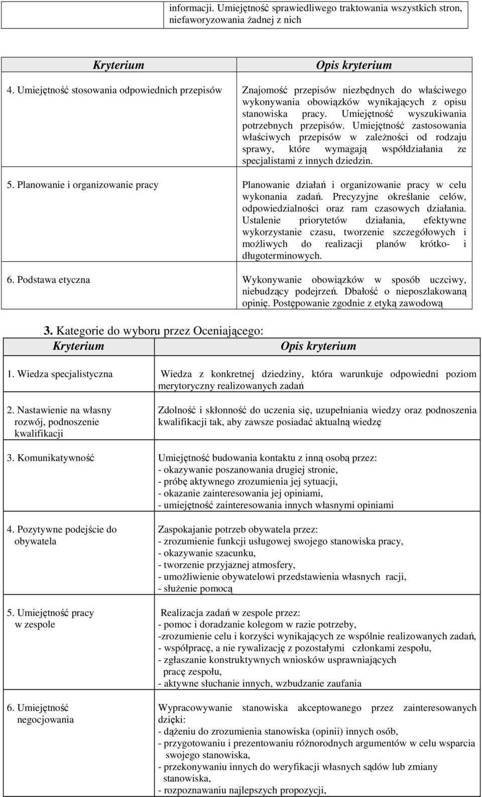 Umiejętność wyszukiwania potrzebnych przepisów. Umiejętność zastosowania właściwych przepisów w zaleŝności od rodzaju sprawy, które wymagają współdziałania ze specjalistami z innych dziedzin. 5.