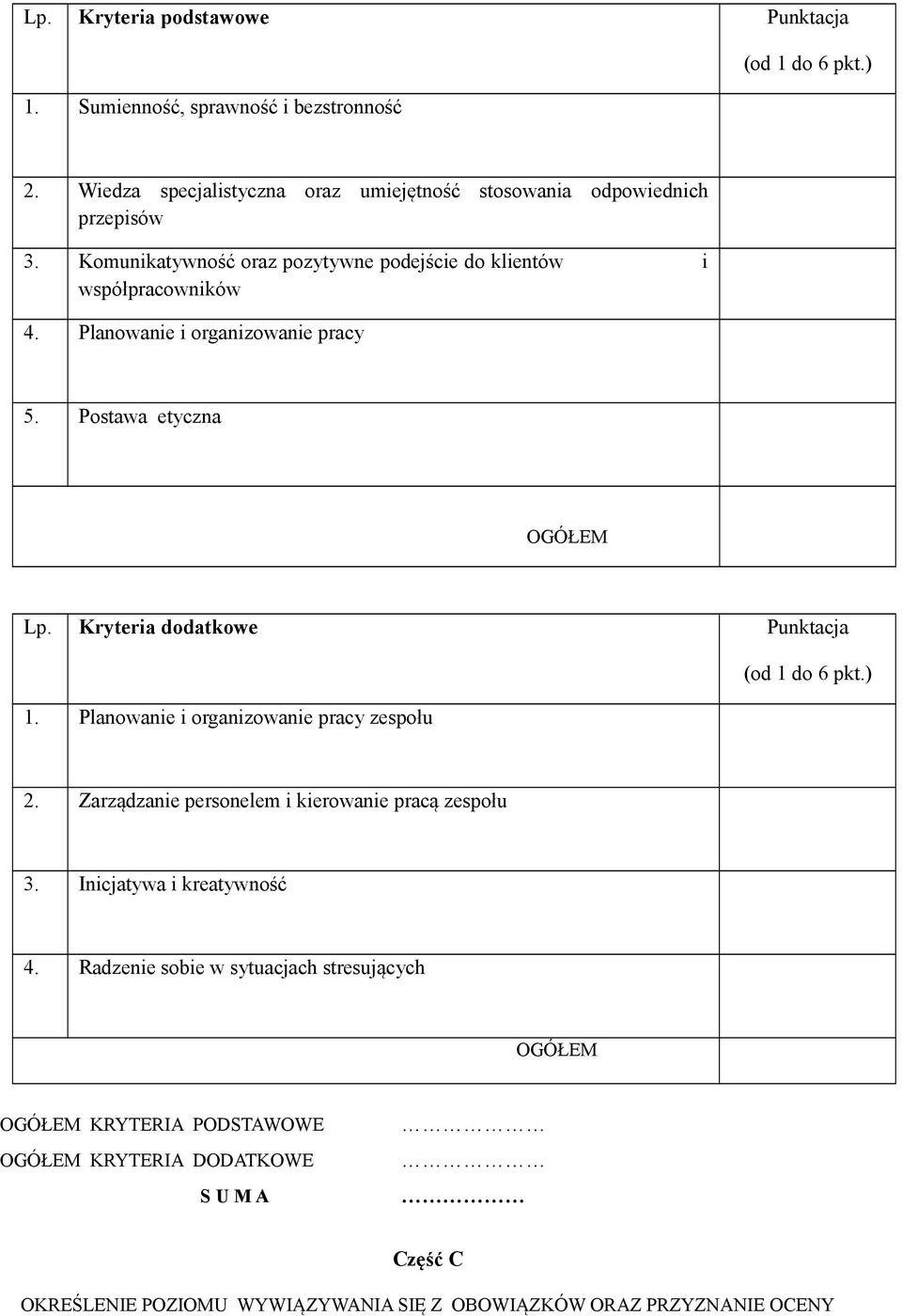 Planowanie i organizowanie pracy 5. Postawa etyczna OGÓŁEM Lp. Kryteria dodatkowe Punktacja 1. Planowanie i organizowanie pracy zespołu (od 1 do 6 pkt.) 2.