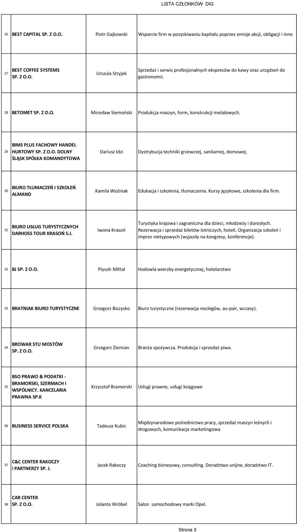 29 BIMS PLUS FACHOWY HANDEL HURTOWY DOLNY ŚLĄSK SPÓŁKA KOMANDYTOWA Dariusz Idzi Dystrybucja techniki grzewczej, sanitarnej, domowej.