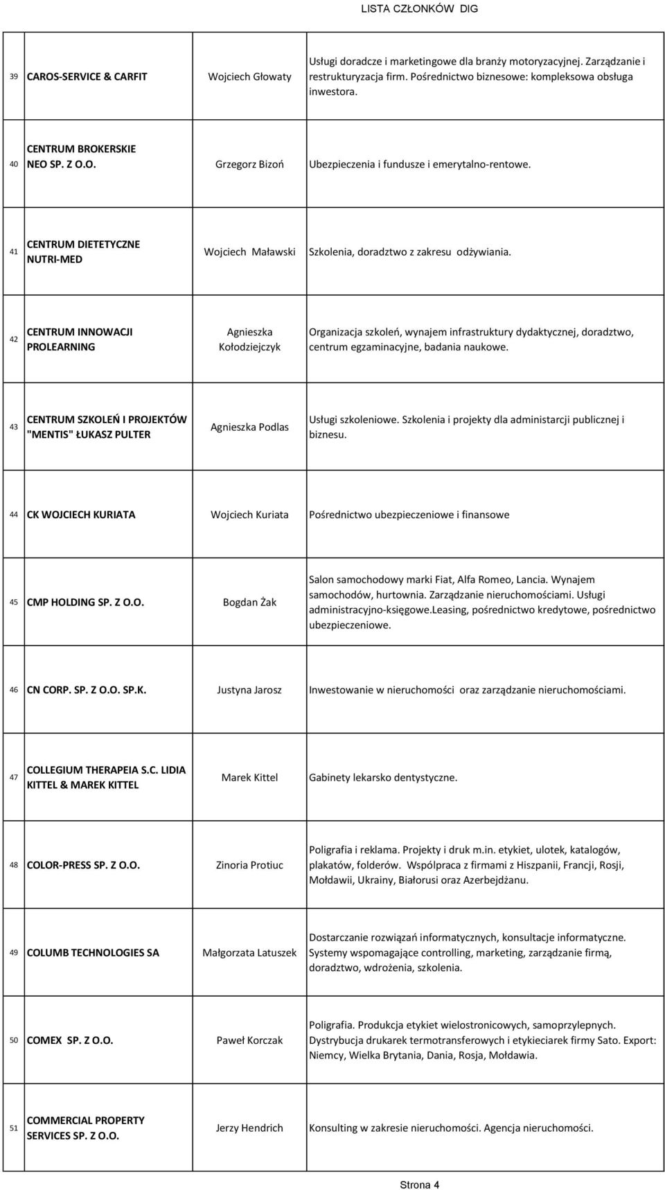 42 CENTRUM INNOWACJI PROLEARNING Agnieszka Kołodziejczyk Organizacja szkoleń, wynajem infrastruktury dydaktycznej, doradztwo, centrum egzaminacyjne, badania naukowe.