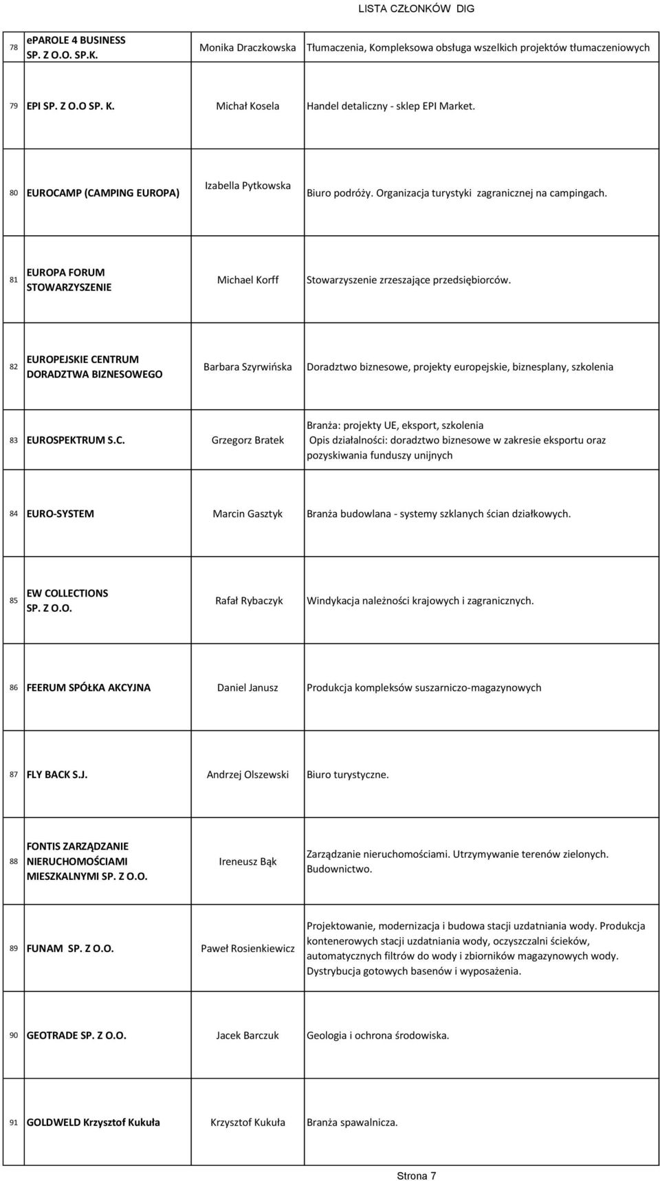 81 EUROPA FORUM STOWARZYSZENIE Michael Korff Stowarzyszenie zrzeszające przedsiębiorców.