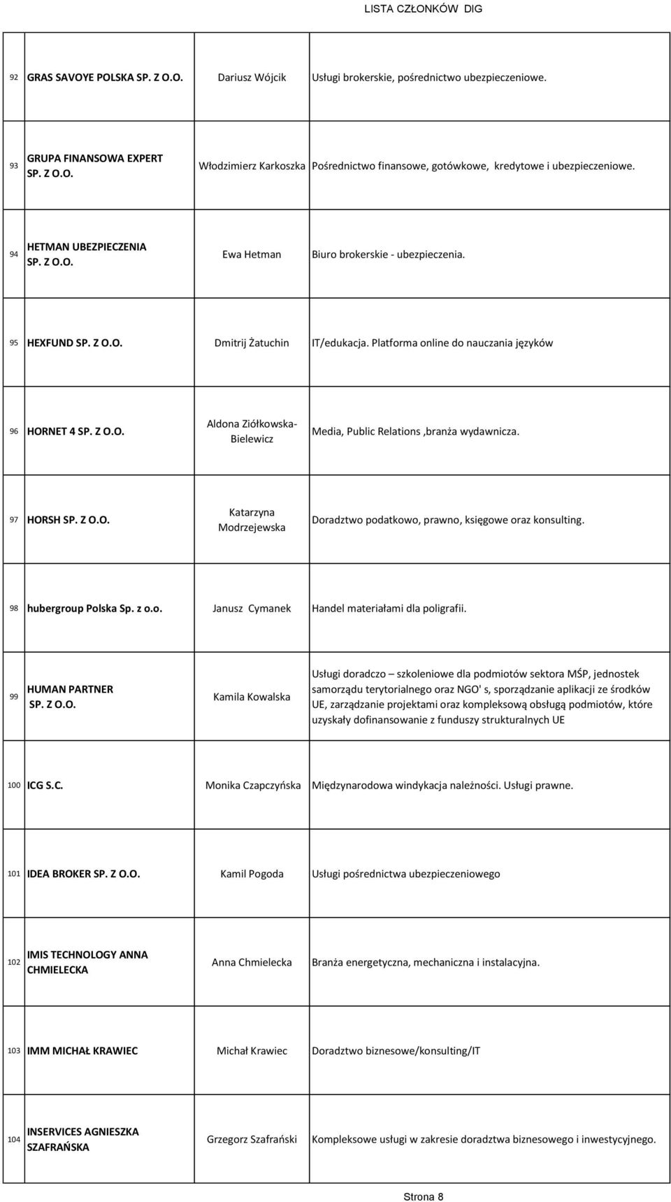 Platforma online do nauczania języków 96 HORNET 4 Aldona Ziółkowska- Bielewicz Media, Public Relations,branża wydawnicza.