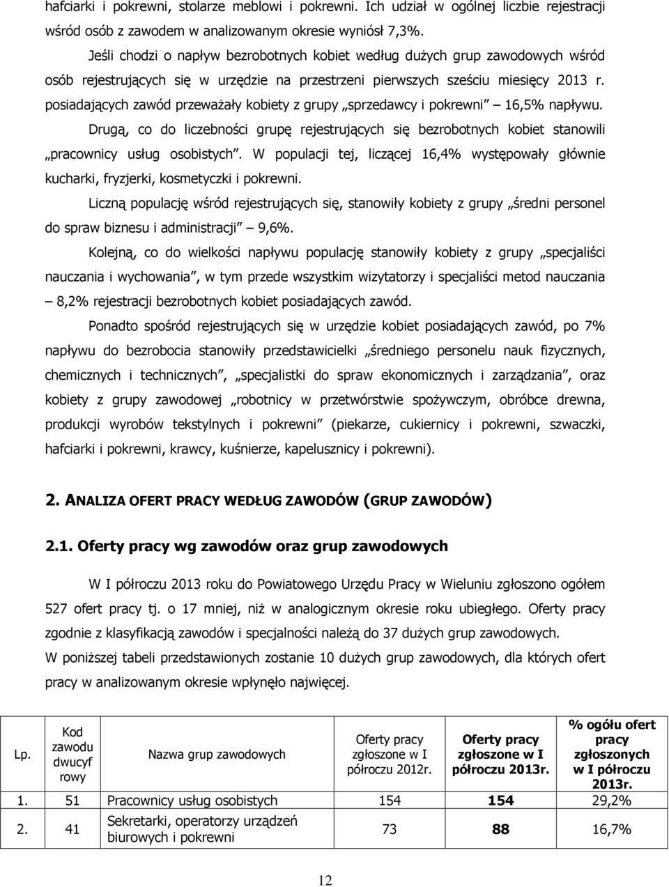 posiadających zawód przeważały kobiety z grupy sprzedawcy i pokrewni 16,5% napływu. Drugą, co do liczebności grupę rejestrujących się bezrobotnych kobiet stanowili pracownicy usług osobistych.