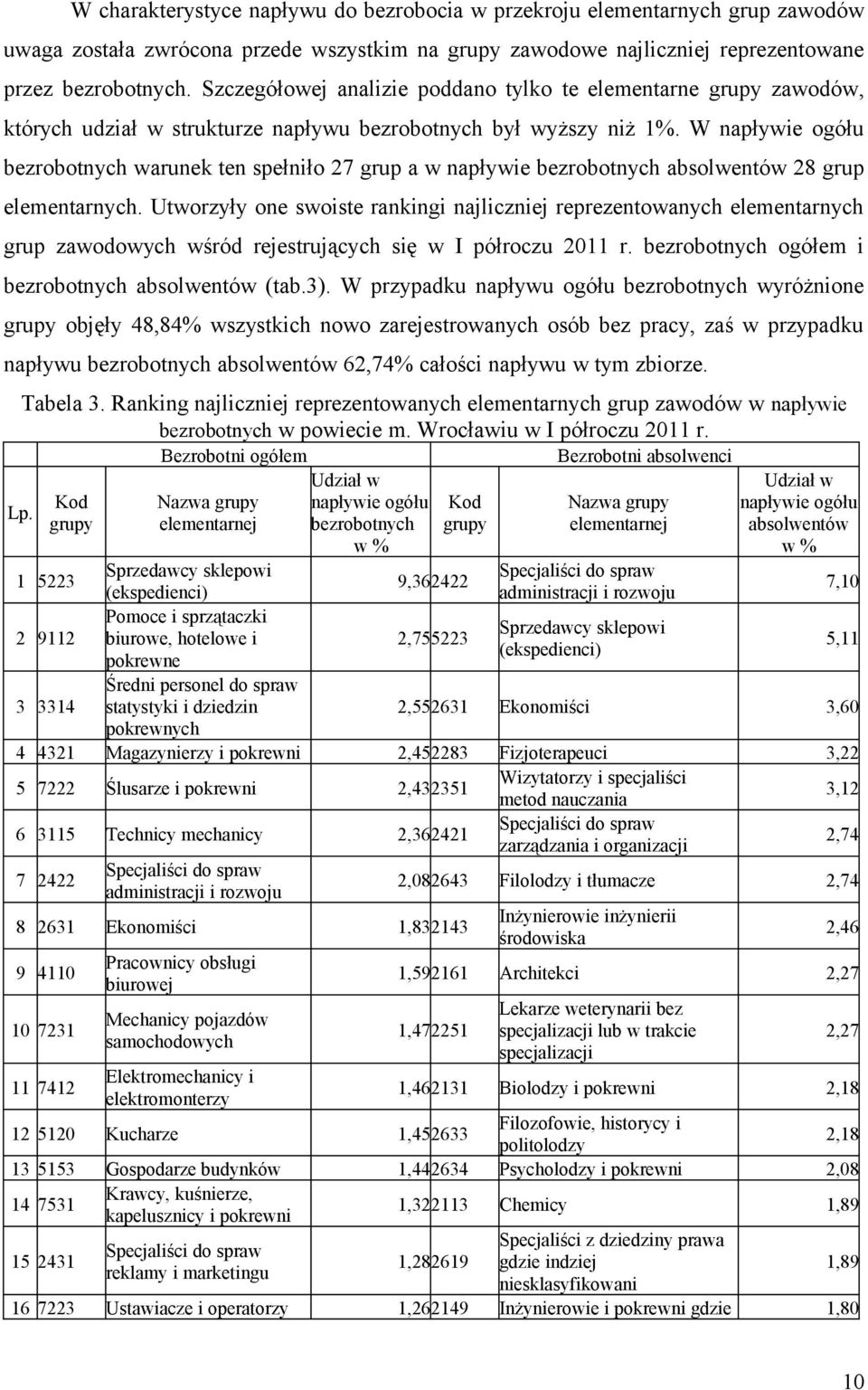 W napływie ogółu bezrobotnych warunek ten spełniło 27 grup a w napływie bezrobotnych absolwentów 28 grup elementarnych.