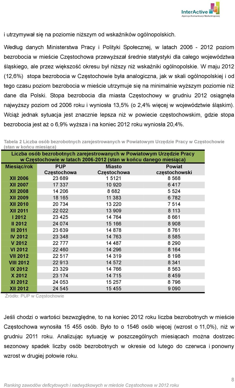 okresu był niższy niż wskaźniki ogólnopolskie.