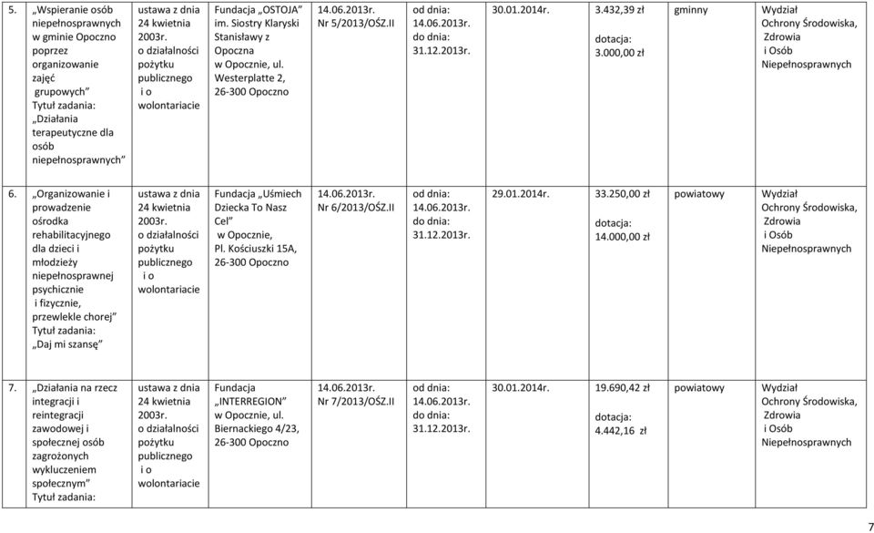 Organizowanie i prowadzenie ośrodka rehabilitacyjnego dla dzieci i młodzieży niepełnosprawnej psychicznie i fizycznie, przewlekle chorej Daj mi szansę Fundacja Uśmiech Dziecka To Nasz Cel