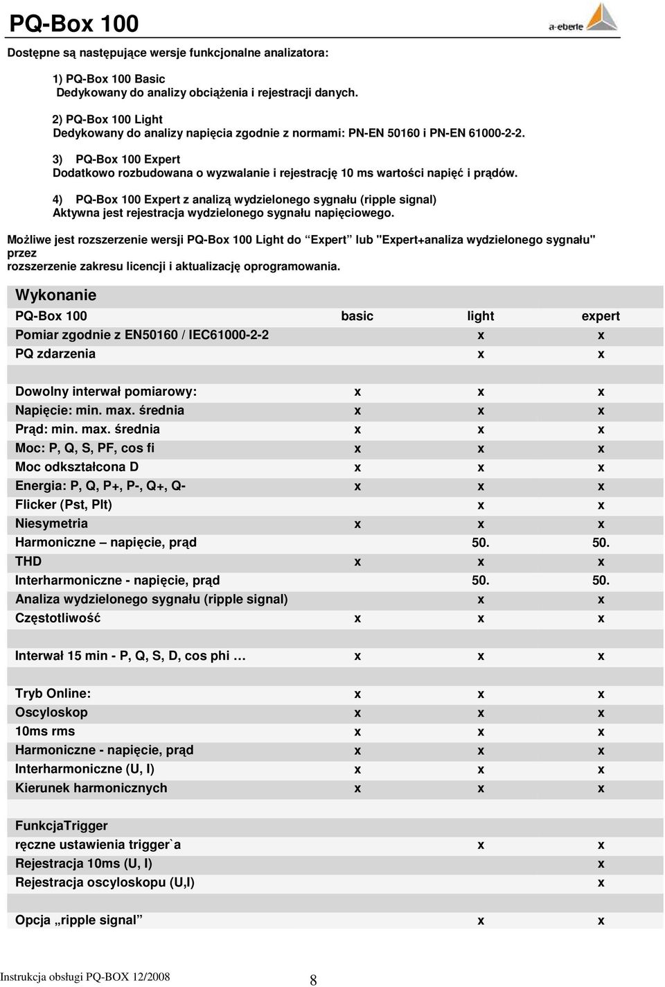 3) PQ-Box 100 Expert Dodatkowo rozbudowana o wyzwalanie i rejestrację 10 ms wartości napięć i prądów.